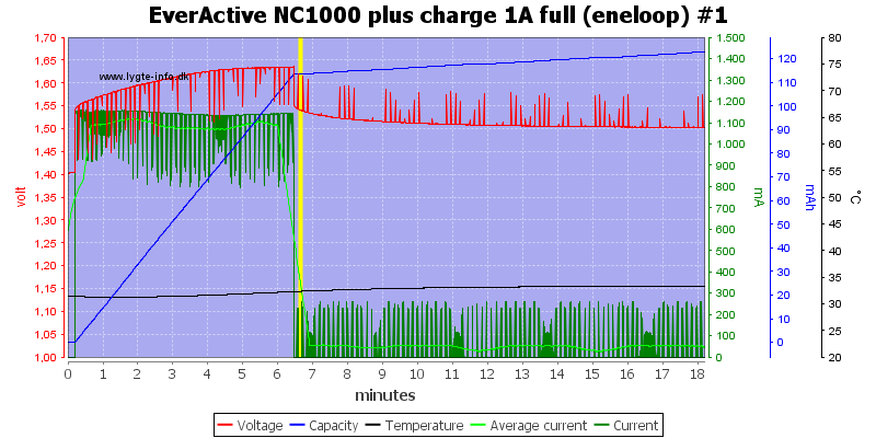 EverActive%20NC1000%20plus%20charge%201A%20full%20(eneloop)%20%231