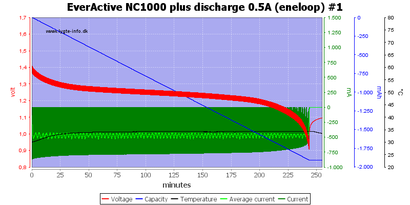 EverActive%20NC1000%20plus%20discharge%200.5A%20(eneloop)%20%231