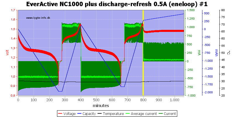 EverActive%20NC1000%20plus%20discharge-refresh%200.5A%20(eneloop)%20%231