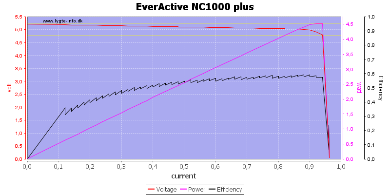 EverActive%20NC1000%20plus%20load%20sweep