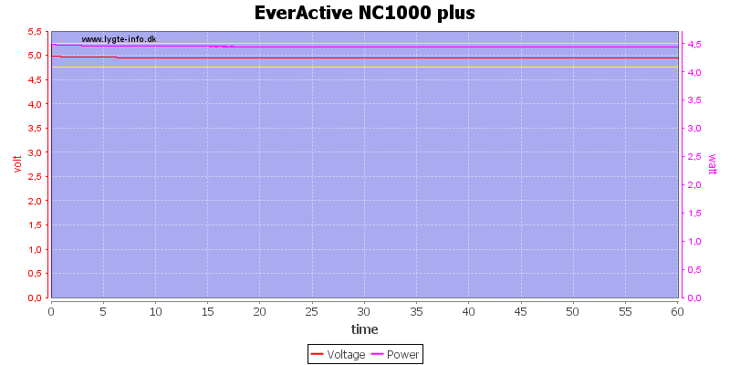 EverActive%20NC1000%20plus%20load%20test
