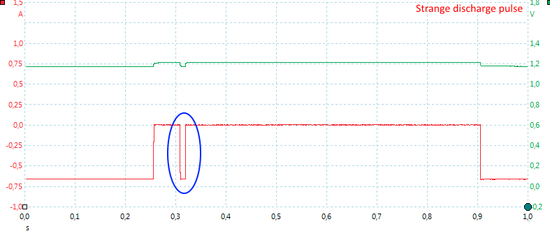 StrangeDischargePulse