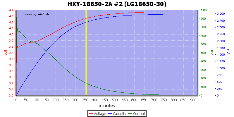 HXY-18650-2A%20%232%20(LG18650-30)