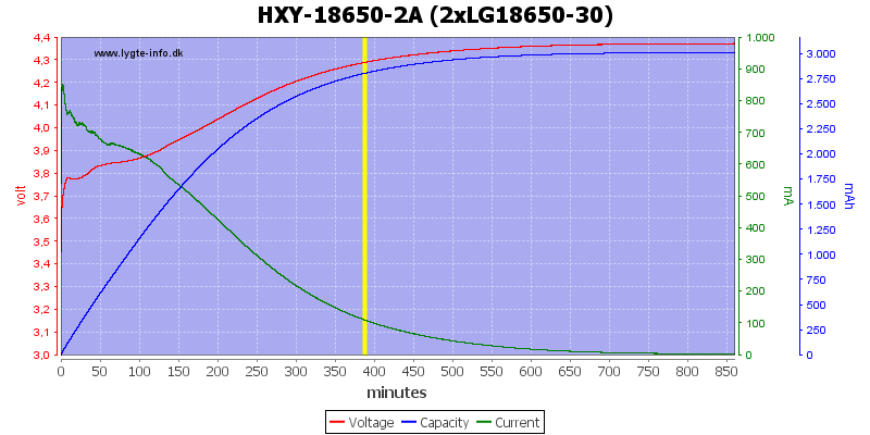 HXY-18650-2A%20(2xLG18650-30)