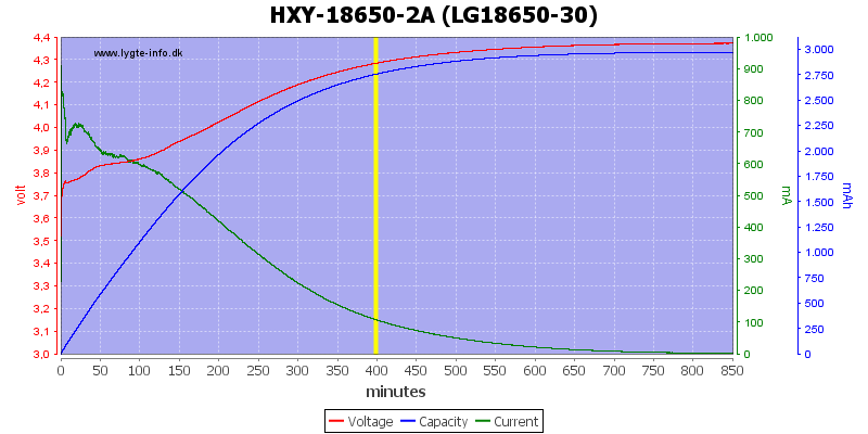 HXY-18650-2A%20(LG18650-30)