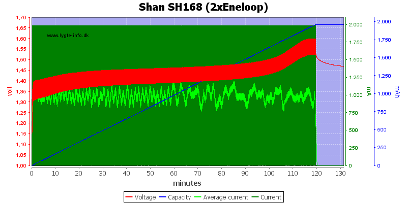 Shan%20SH168%20(2xEneloop)