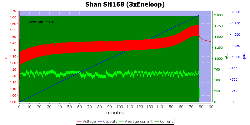 Shan%20SH168%20(3xEneloop)
