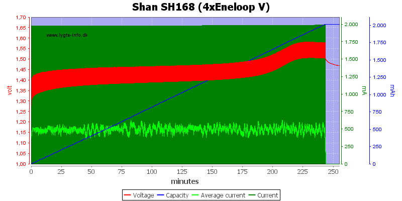 Shan%20SH168%20(4xEneloop%20V)