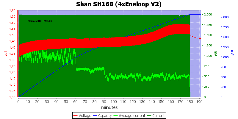 Shan%20SH168%20(4xEneloop%20V2)