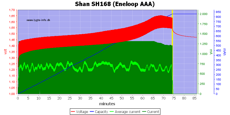 Shan%20SH168%20(Eneloop%20AAA)