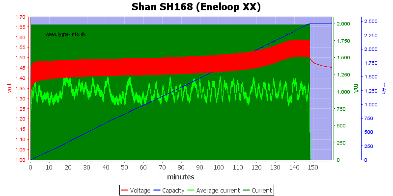 Shan%20SH168%20(Eneloop%20XX)