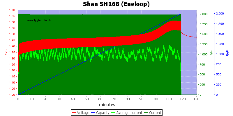Shan%20SH168%20(Eneloop)
