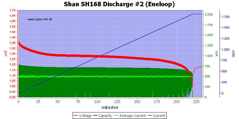 Shan%20SH168%20Discharge%20%232%20(Eneloop)