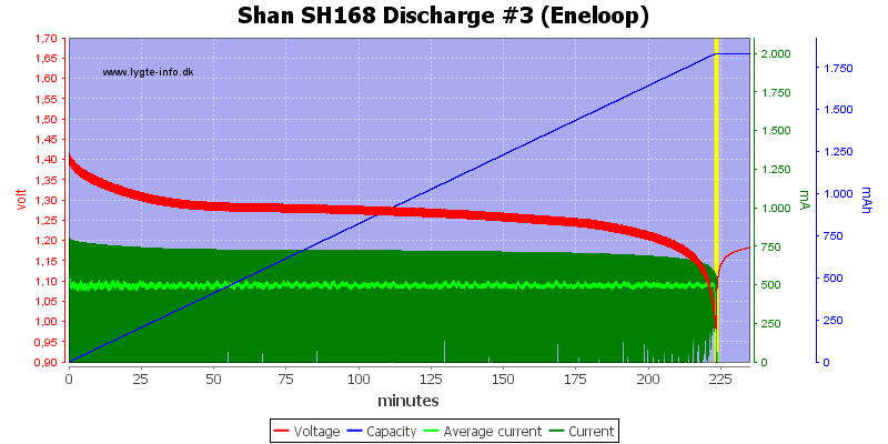 Shan%20SH168%20Discharge%20%233%20(Eneloop)