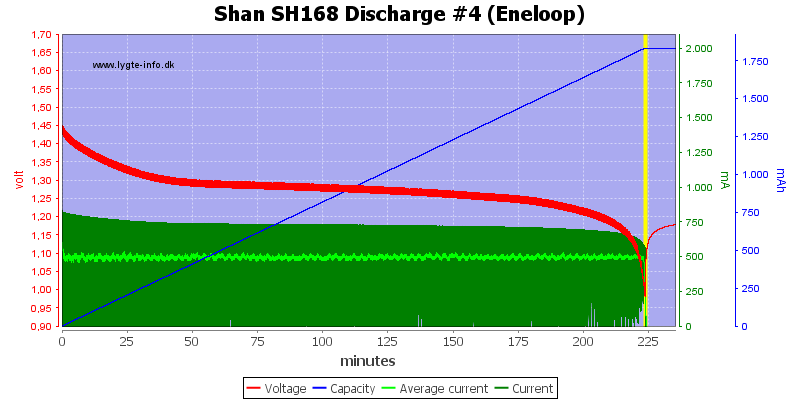 Shan%20SH168%20Discharge%20%234%20(Eneloop)