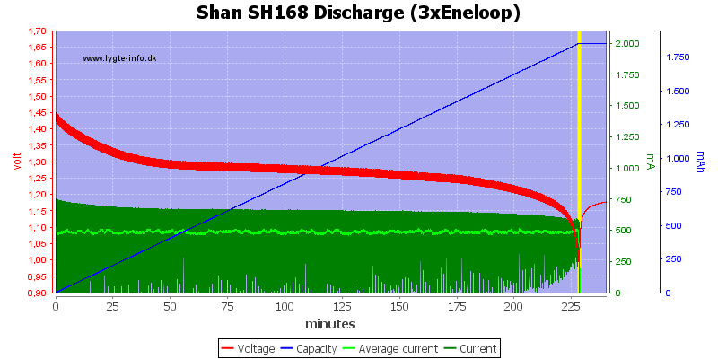 Shan%20SH168%20Discharge%20(3xEneloop)