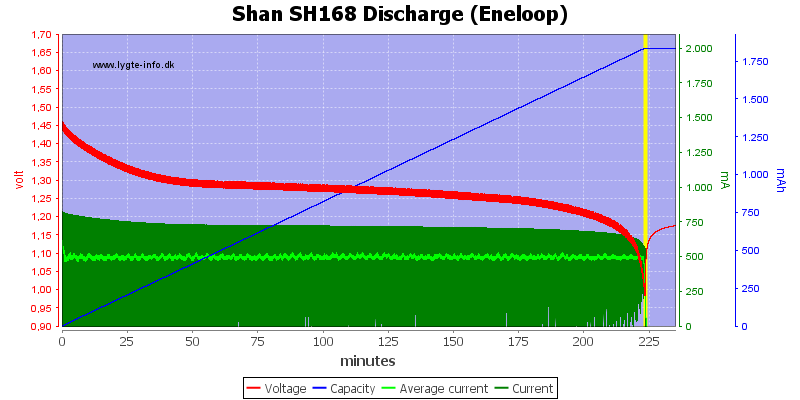 Shan%20SH168%20Discharge%20(Eneloop)