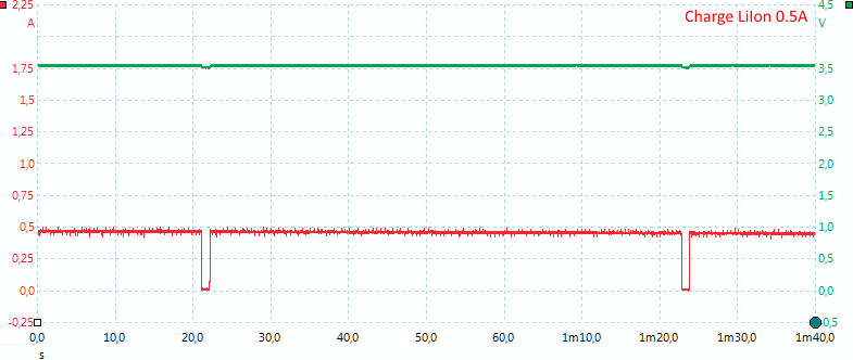 ChargeLiIon0.5A