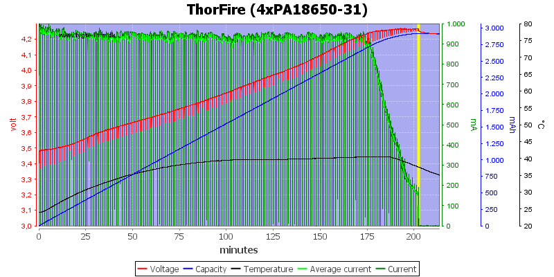 ThorFire%20(4xPA18650-31)