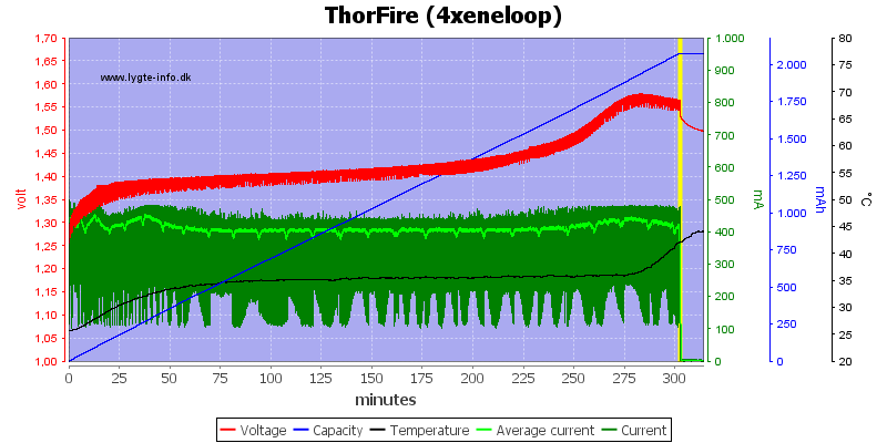 ThorFire%20(4xeneloop)