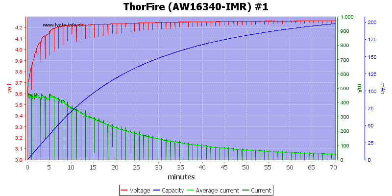 ThorFire%20(AW16340-IMR)%20%231
