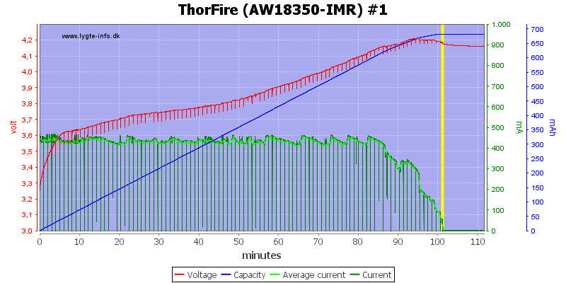 ThorFire%20(AW18350-IMR)%20%231