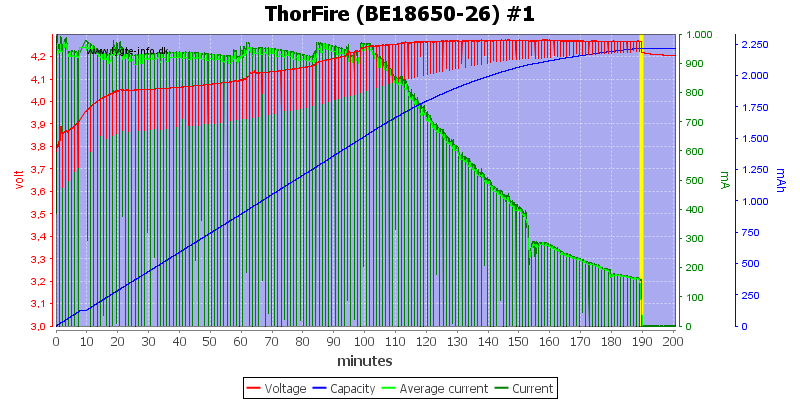 ThorFire%20(BE18650-26)%20%231