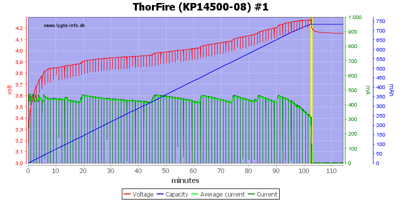 ThorFire%20(KP14500-08)%20%231