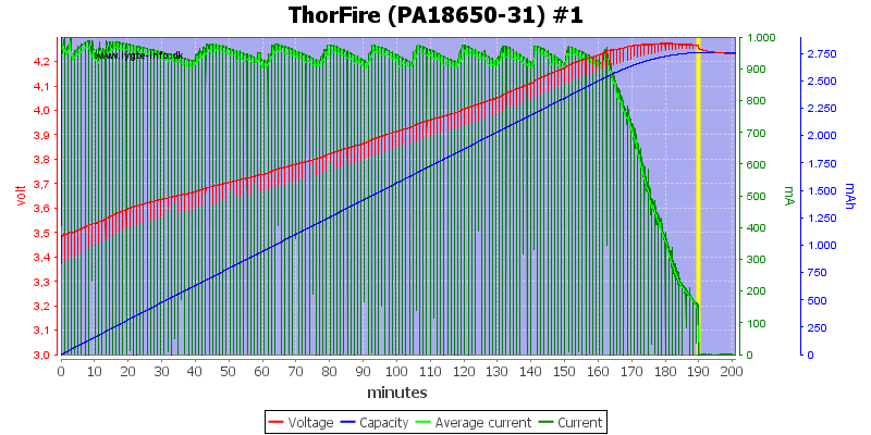 ThorFire%20(PA18650-31)%20%231