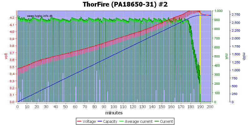 ThorFire%20(PA18650-31)%20%232