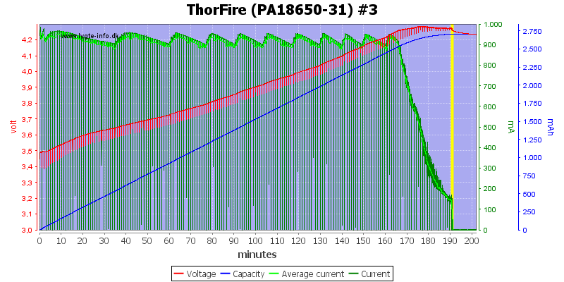 ThorFire%20(PA18650-31)%20%233