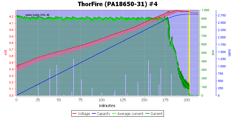 ThorFire%20(PA18650-31)%20%234