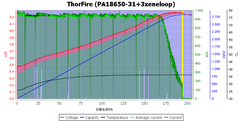 ThorFire%20(PA18650-31+3xeneloop)