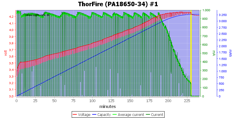 ThorFire%20(PA18650-34)%20%231