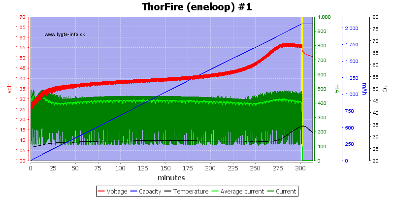 ThorFire%20(eneloop)%20%231
