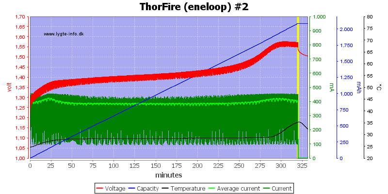 ThorFire%20(eneloop)%20%232