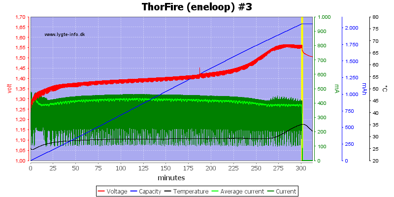 ThorFire%20(eneloop)%20%233