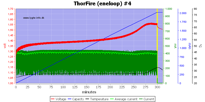 ThorFire%20(eneloop)%20%234