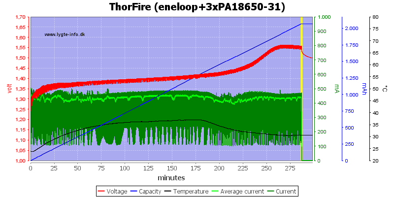 ThorFire%20(eneloop+3xPA18650-31)