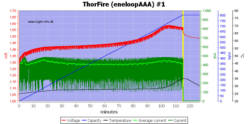 ThorFire%20(eneloopAAA)%20%231