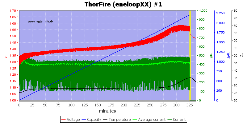ThorFire%20(eneloopXX)%20%231