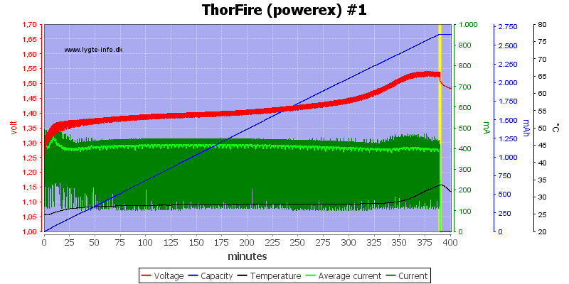 ThorFire%20(powerex)%20%231