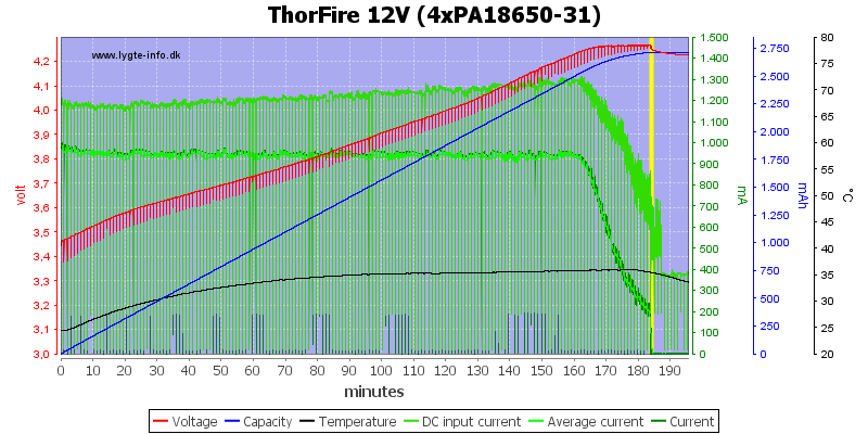 ThorFire%2012V%20(4xPA18650-31)