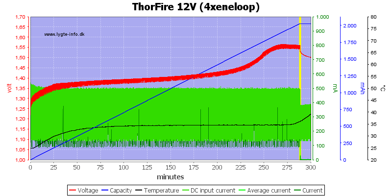 ThorFire%2012V%20(4xeneloop)