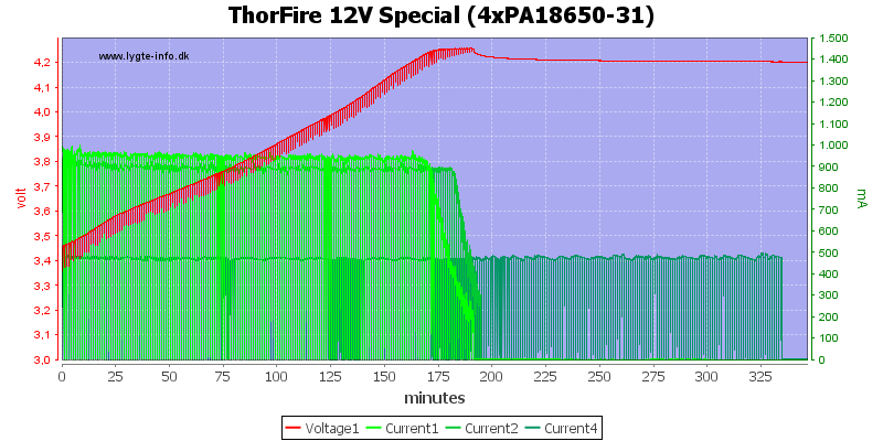 ThorFire%2012V%20Special%20(4xPA18650-31)