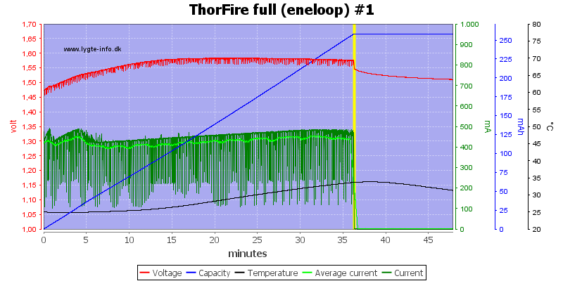 ThorFire%20full%20(eneloop)%20%231