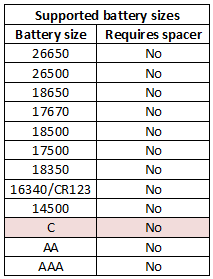 supportedBatterySizes