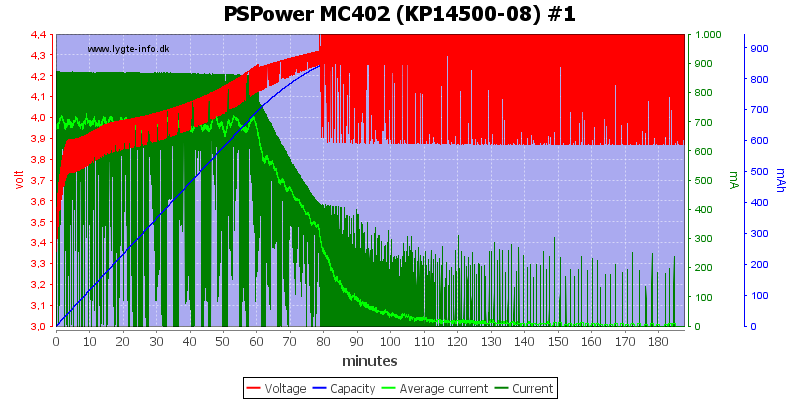 PSPower%20MC402%20%28KP14500-08%29%20%231