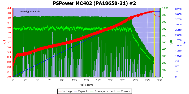 PSPower%20MC402%20%28PA18650-31%29%20%232