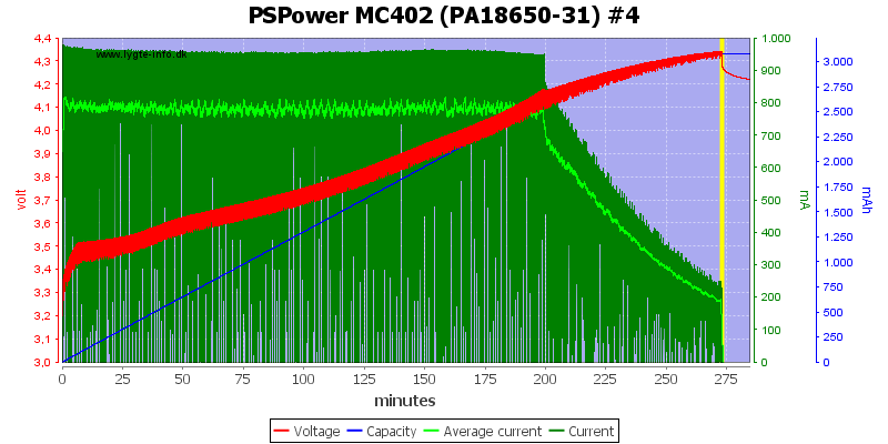 PSPower%20MC402%20%28PA18650-31%29%20%234